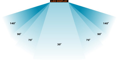 Illustration of Viewing Angle